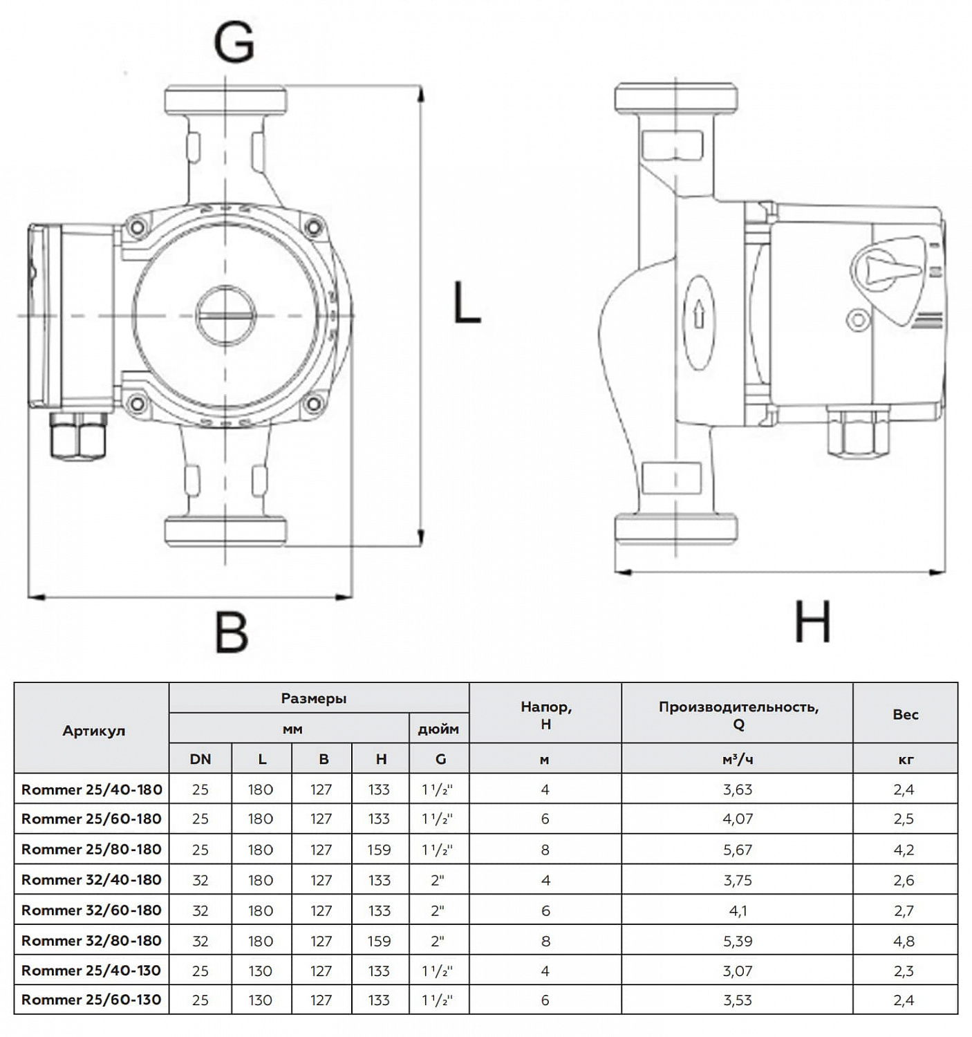 Циркуляционный насос Rommer RATE 25/60-130